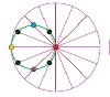 Una circunferencia en otra circunferencia a partir de puntos en movimiento