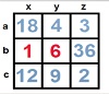 Completar un cuadrado mágico multiplicativo